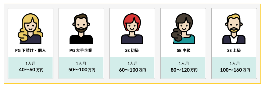 engineer_price