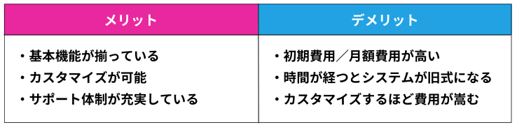 package
