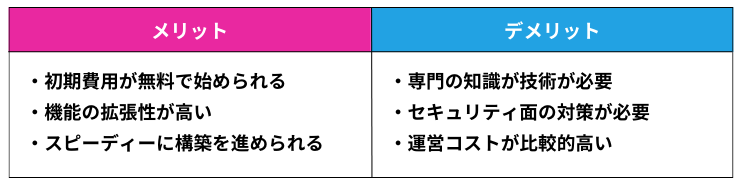 Open Source