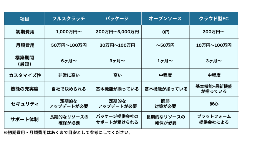 EC site-cost-comparison