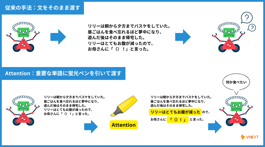Difference between conventional and attention