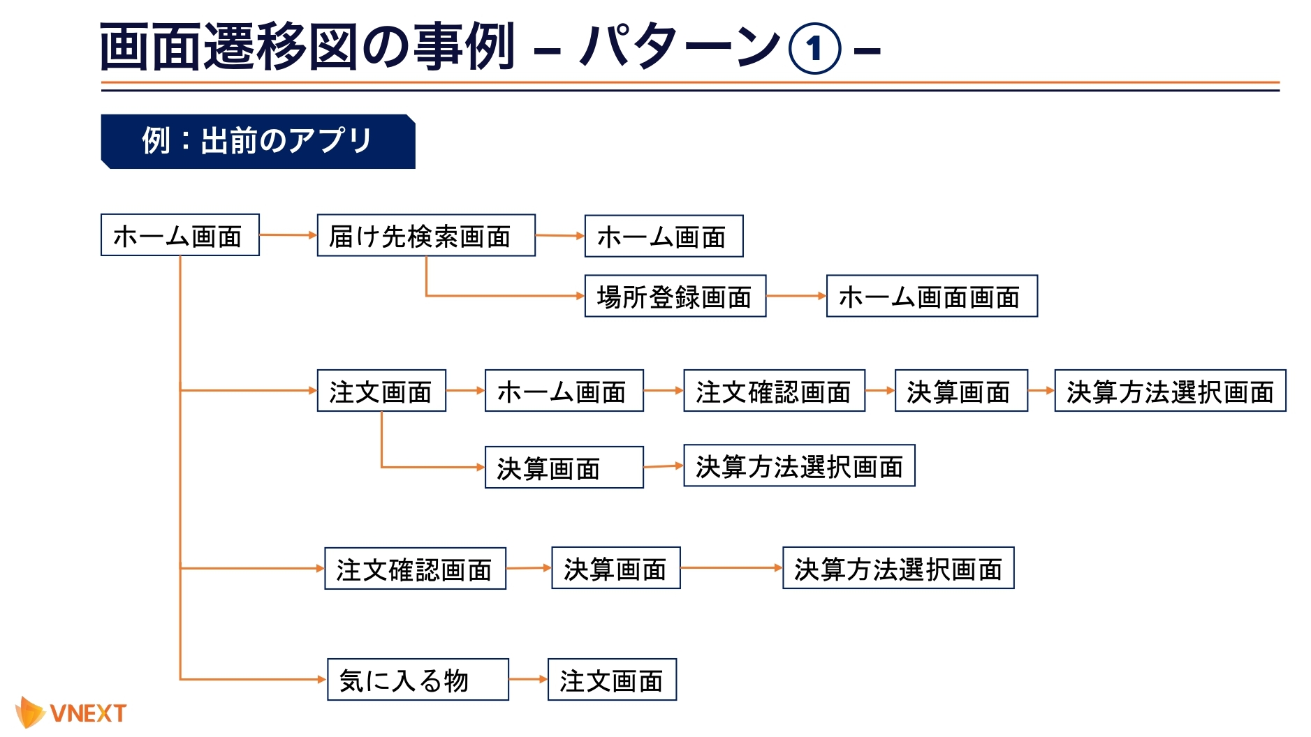 Screen transition diagram1