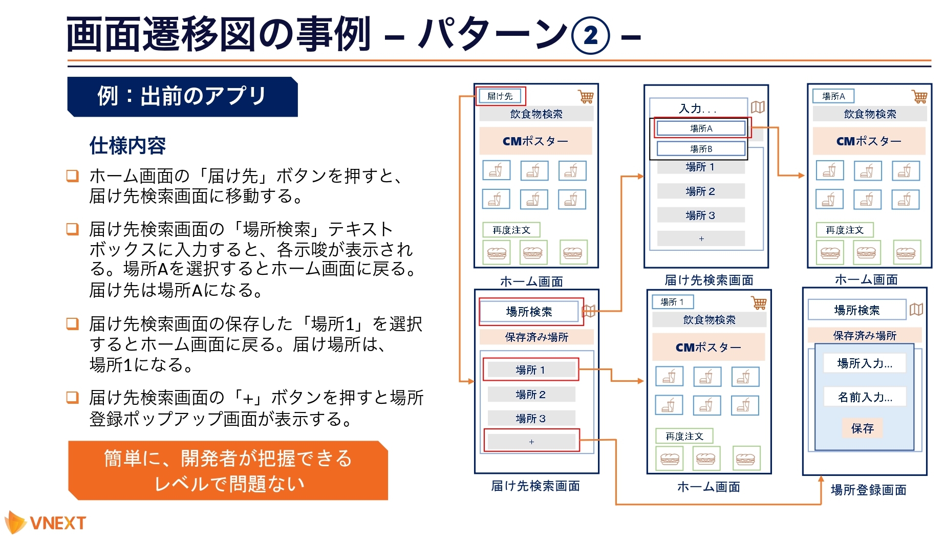 Screen transition diagram2