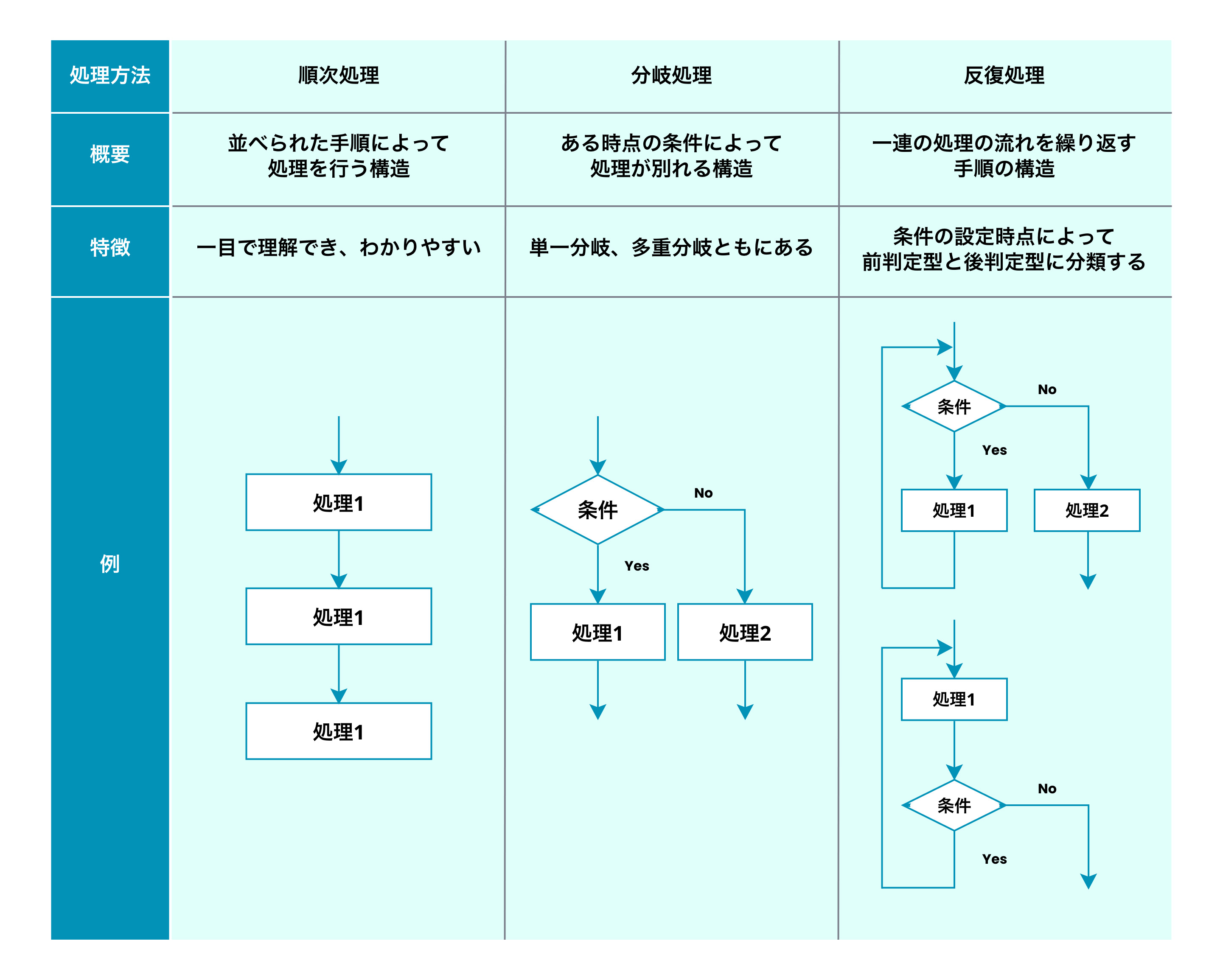 Algorithm of AI