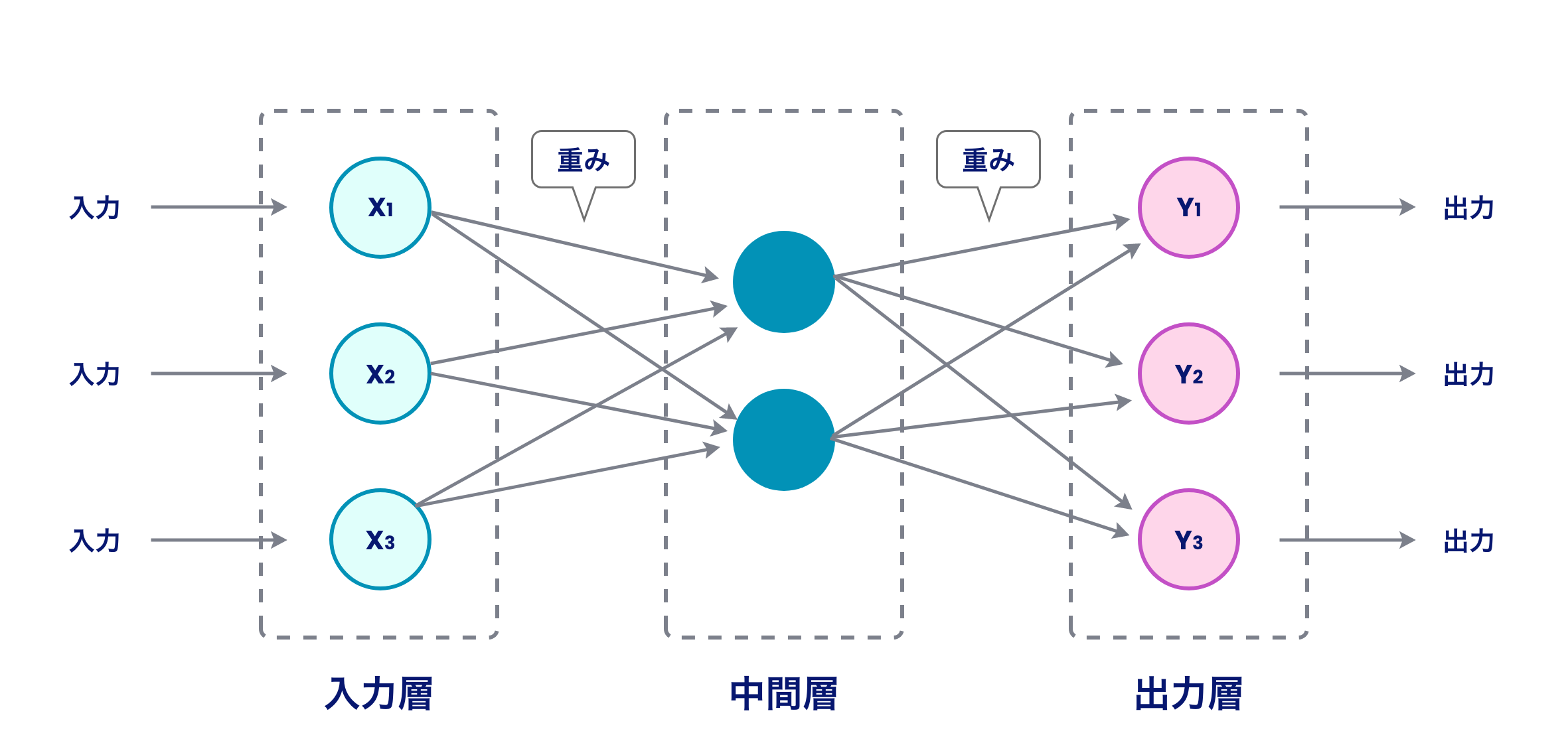 neural network