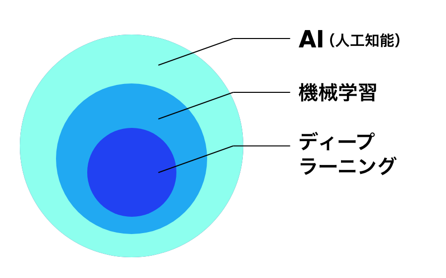 ai-learning