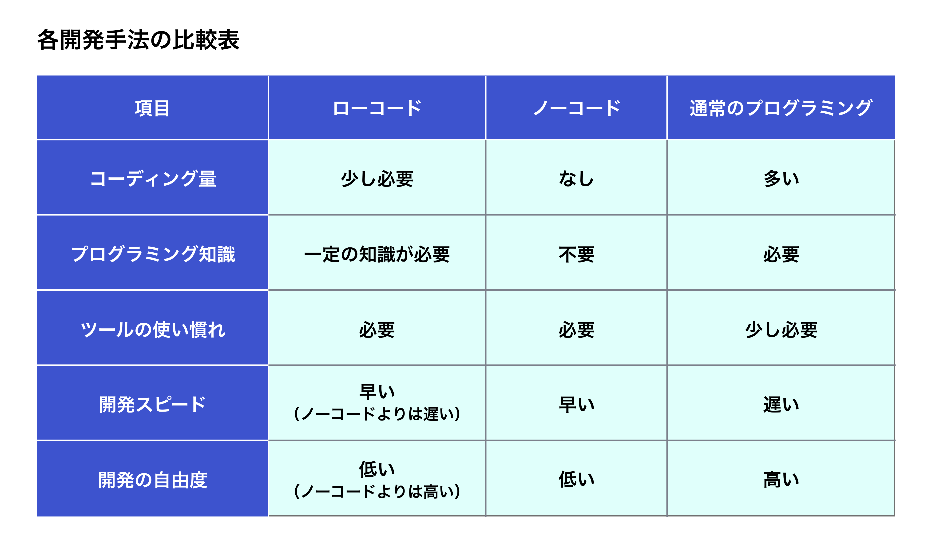 no-code_low-code
