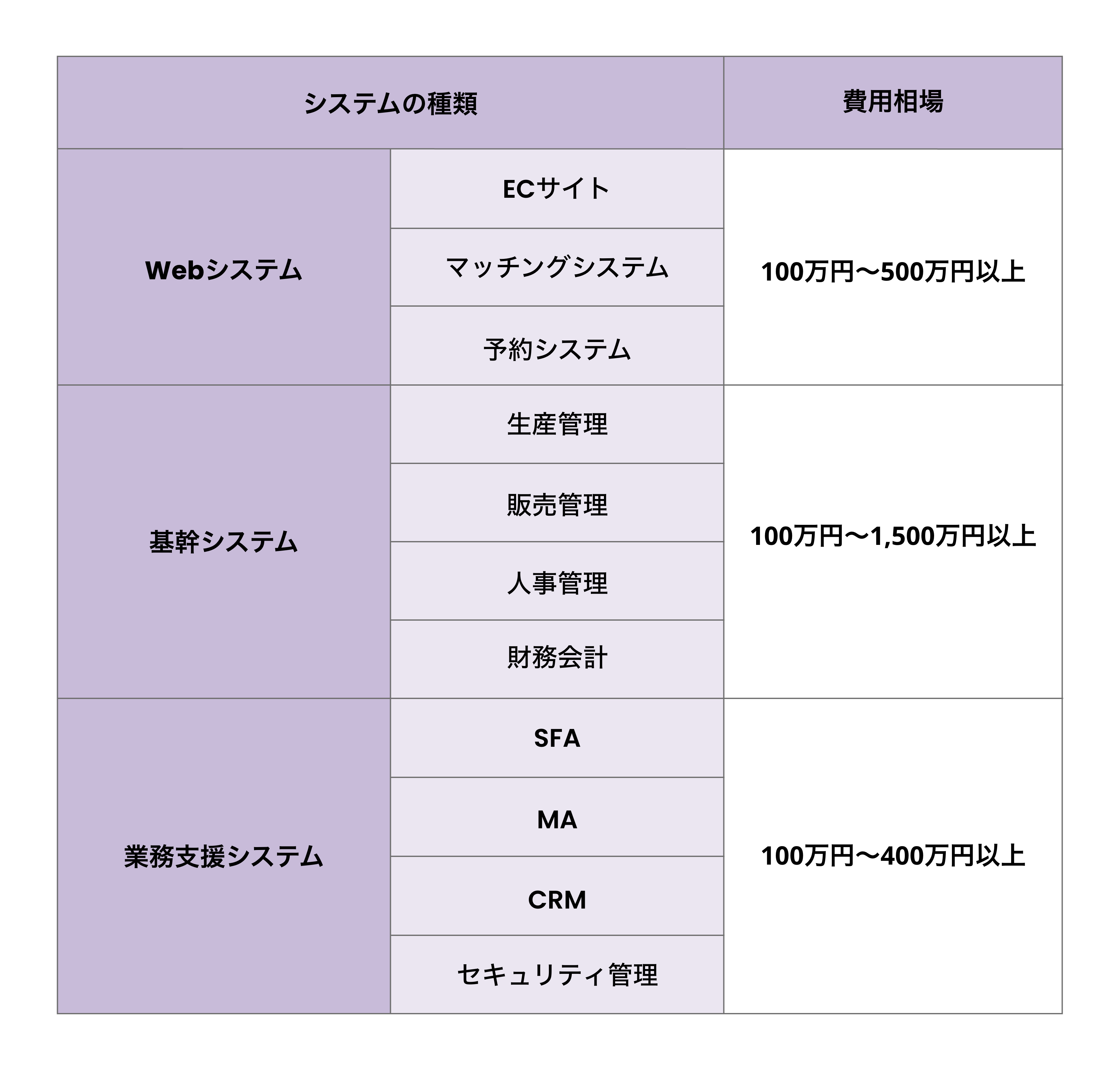 system development cost