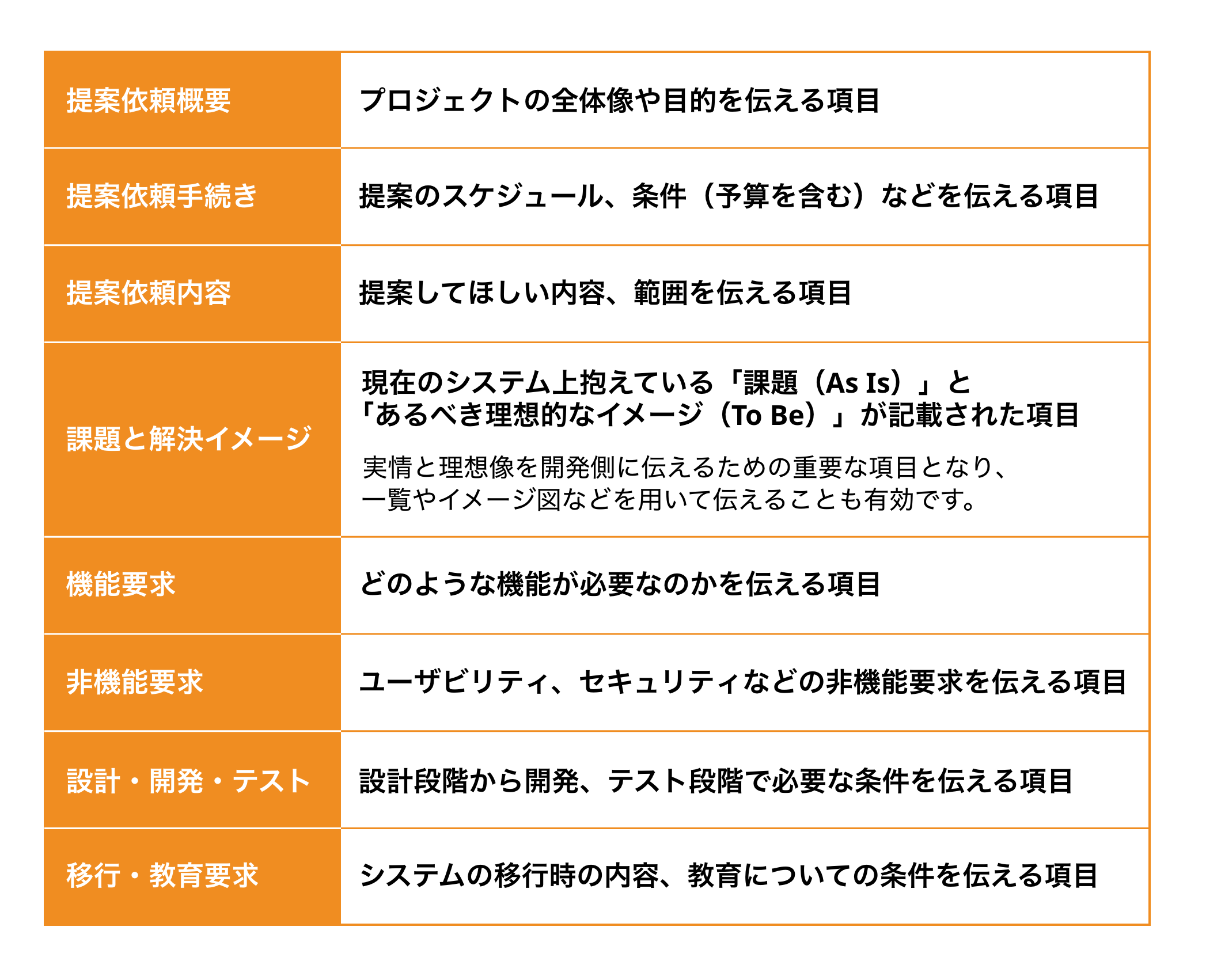 Request for Proposal