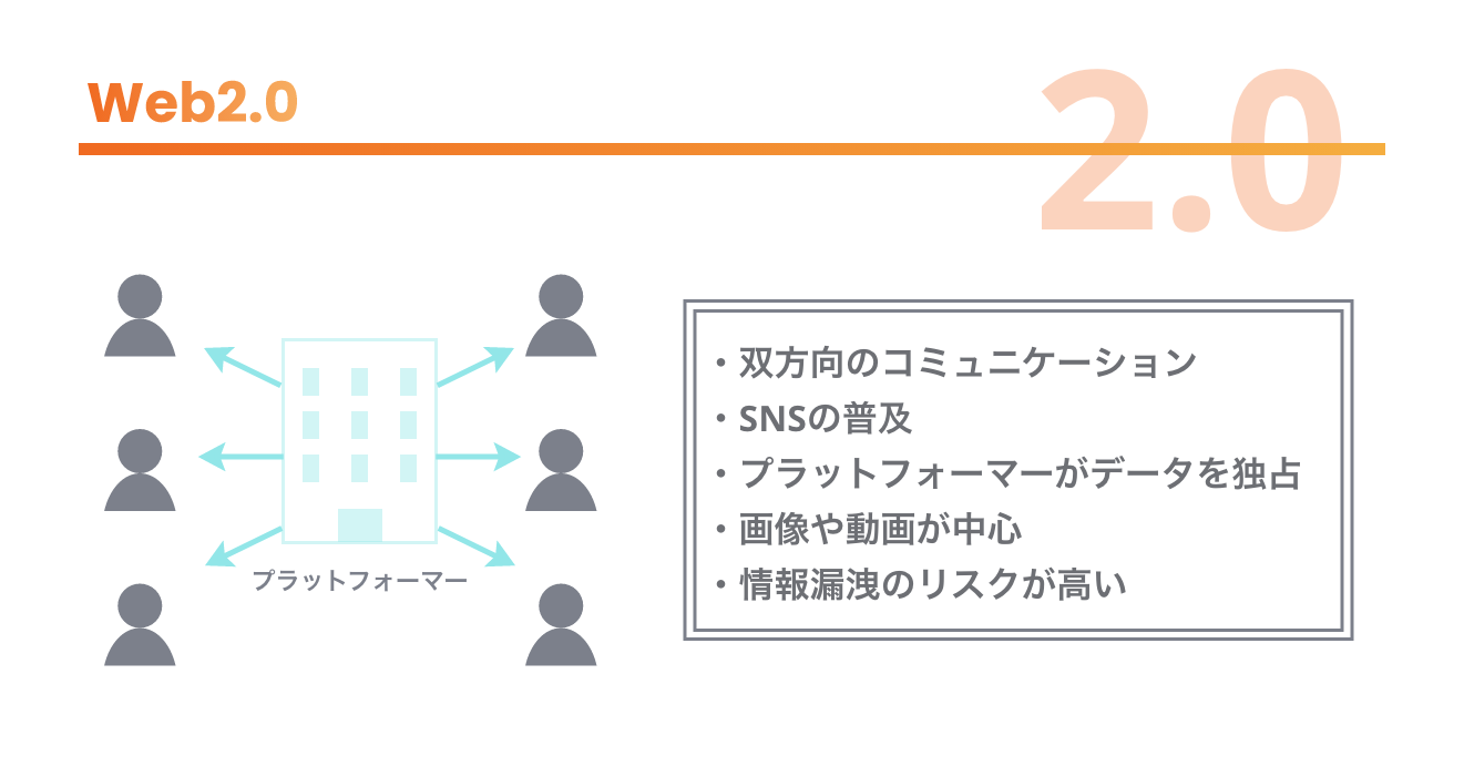 web2.0