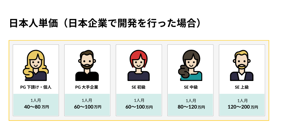 日本人エンジニアの単価