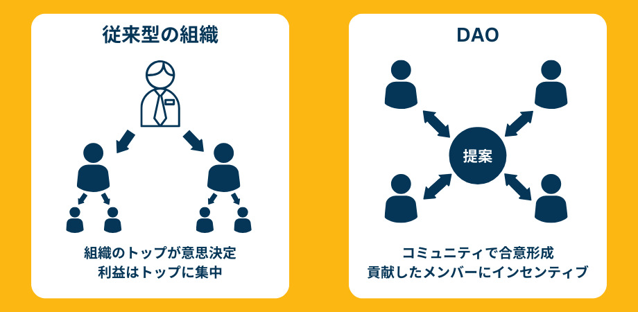 DAOとは