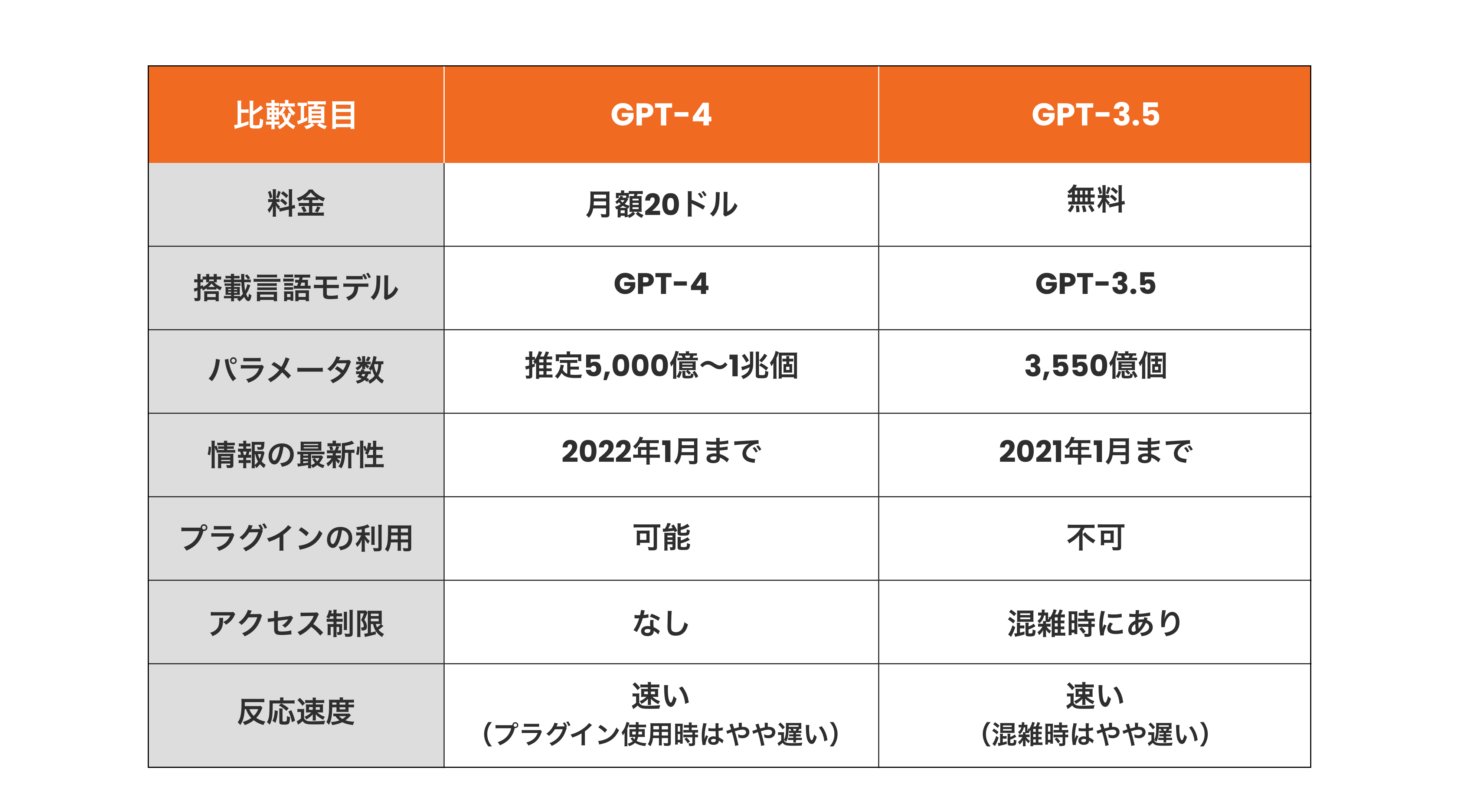gpt-4