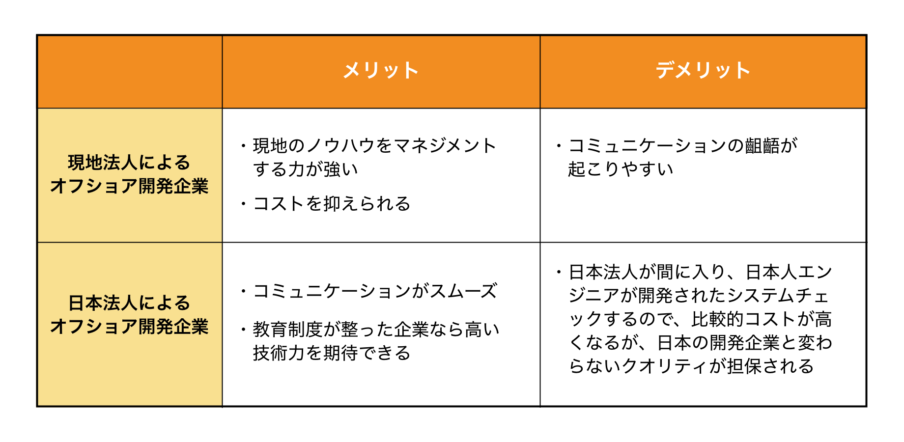 オフショア開発 企業