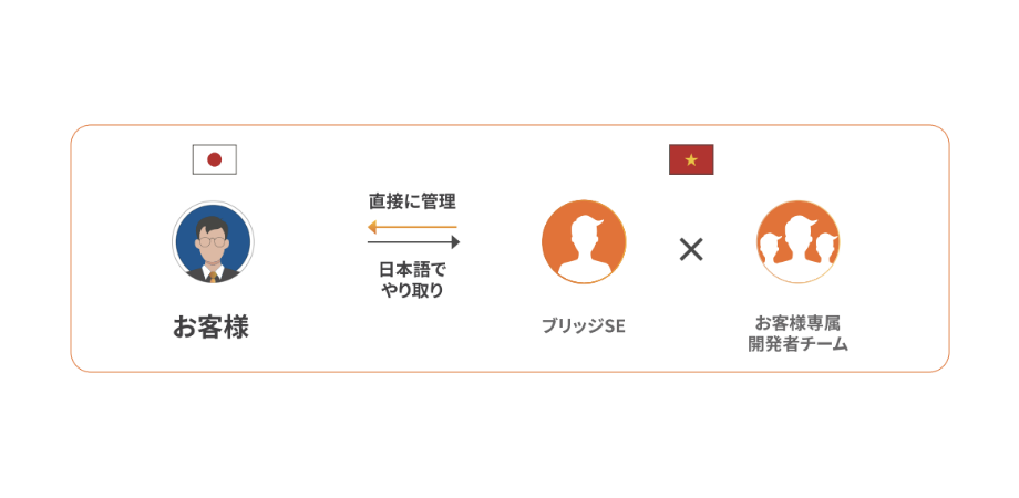オフショア開発 vnext