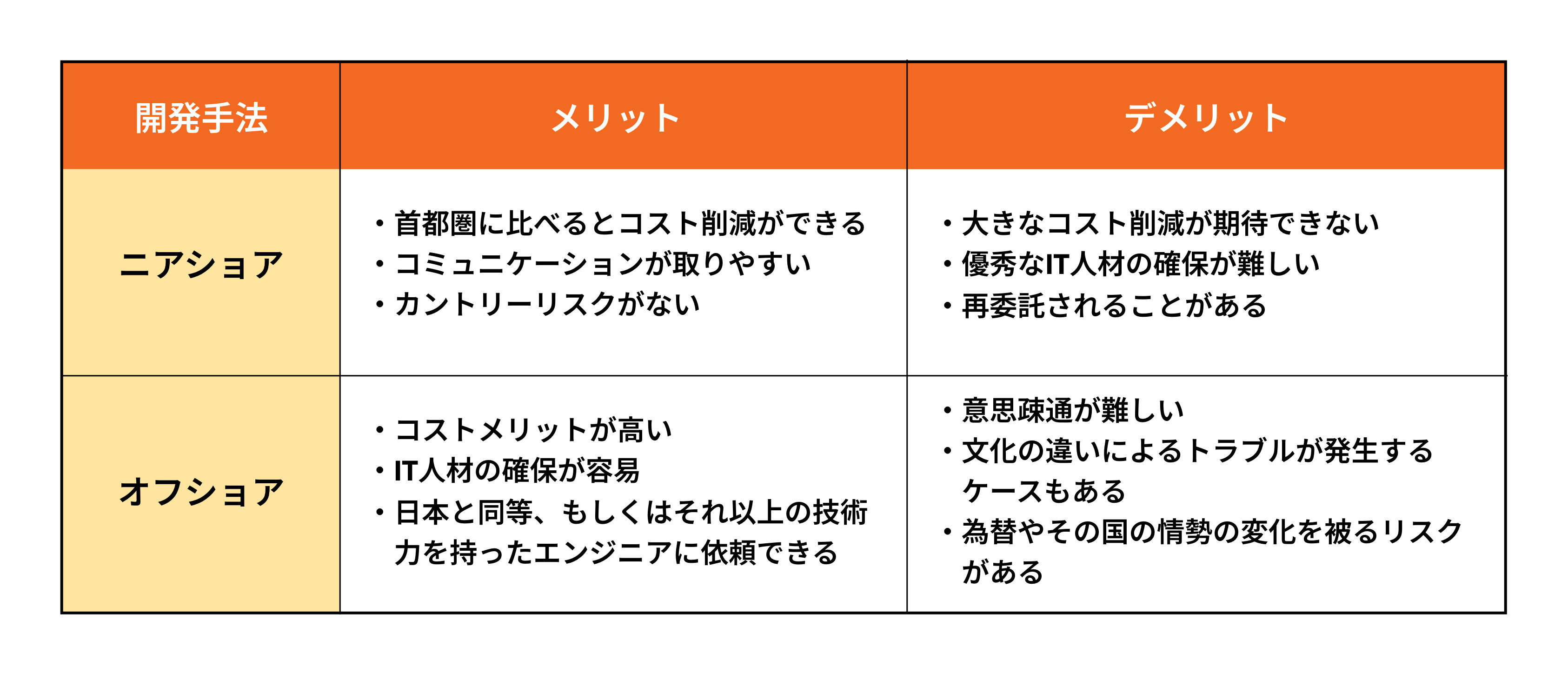 ニアショアとオフショアの特徴