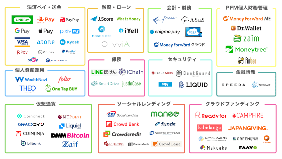 FinTechカオスマップ