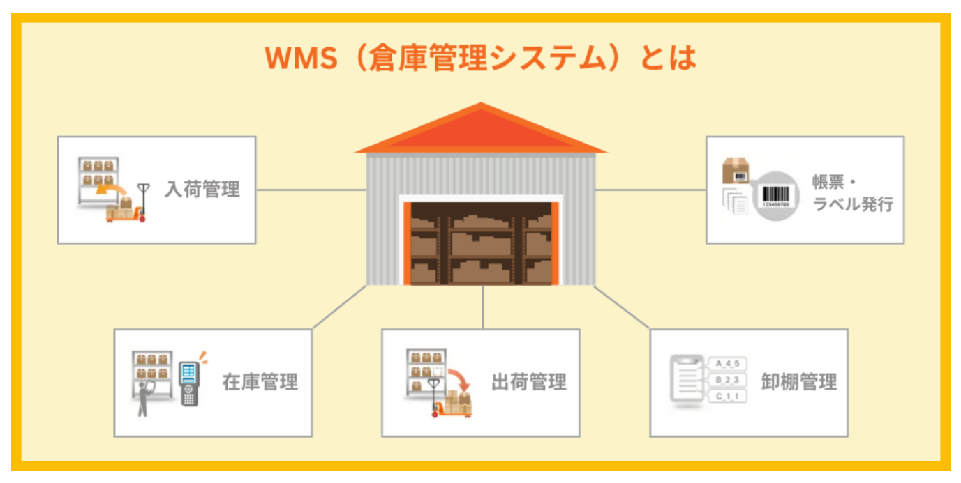 WMS（倉庫管理システム）