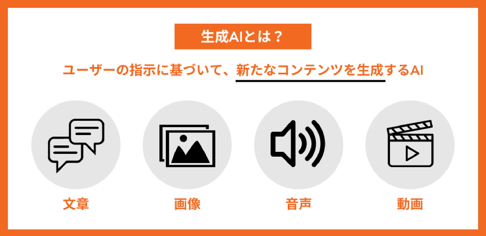 生成AI