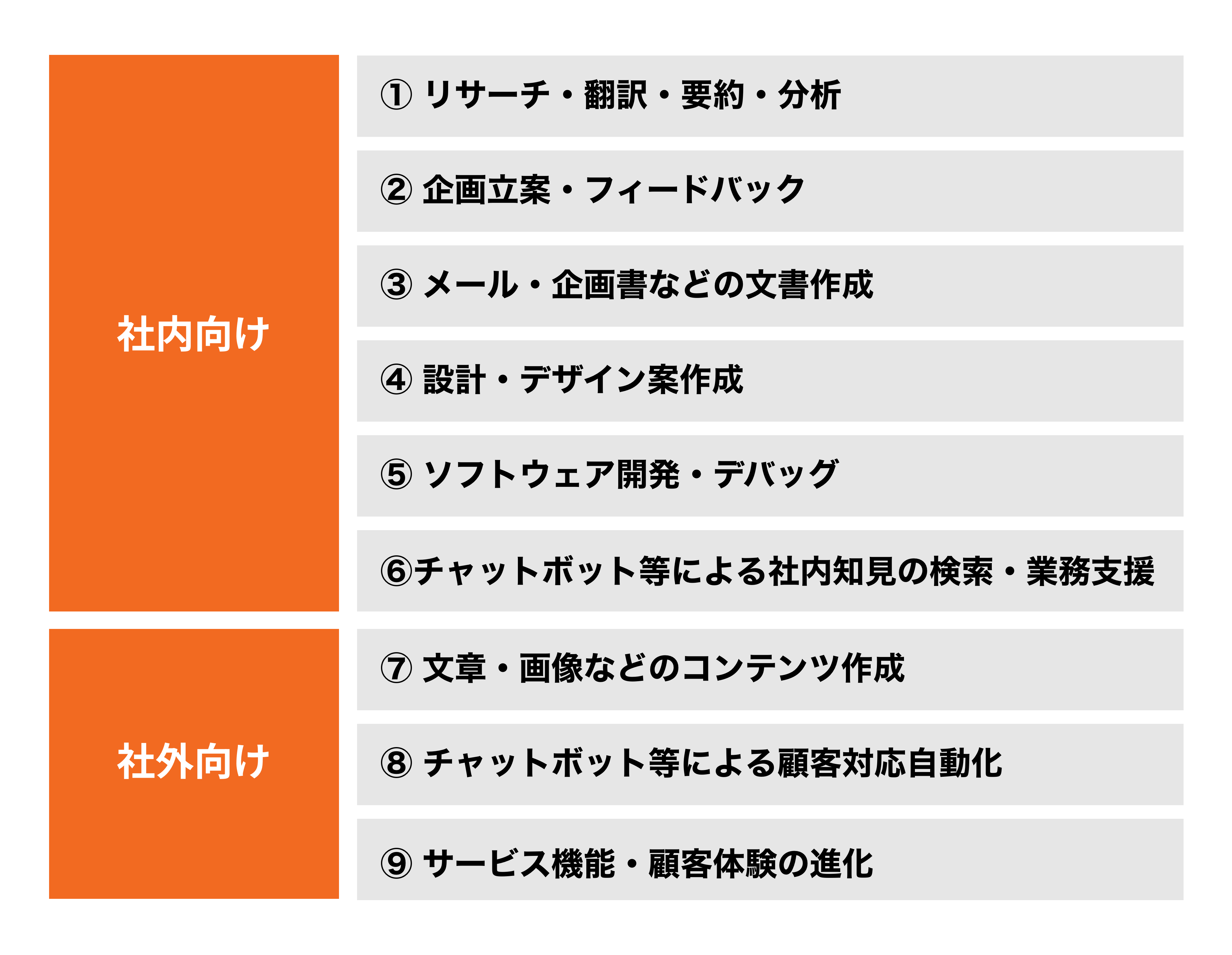 生成AI